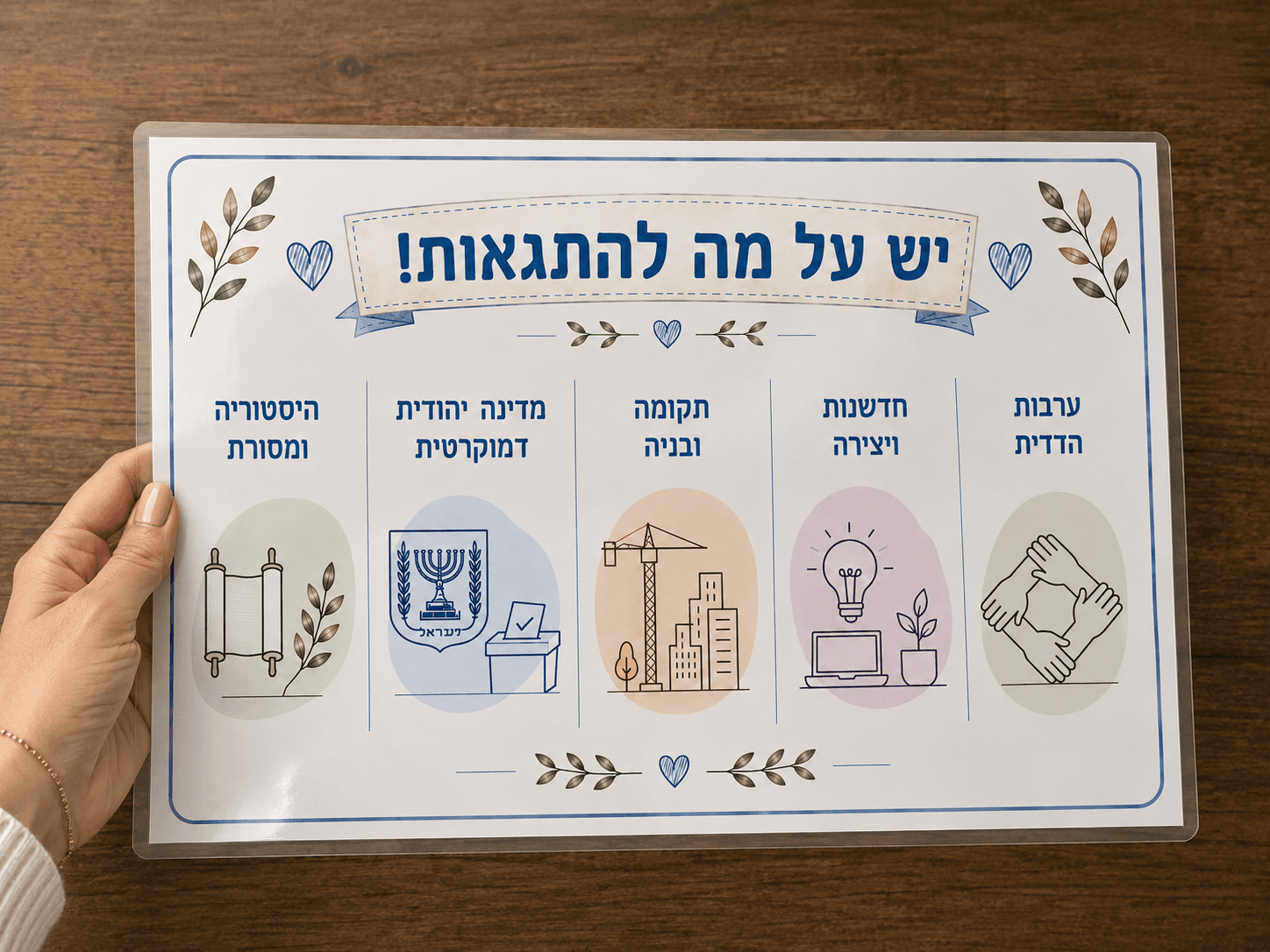 לוח לאום - הדמיה 4