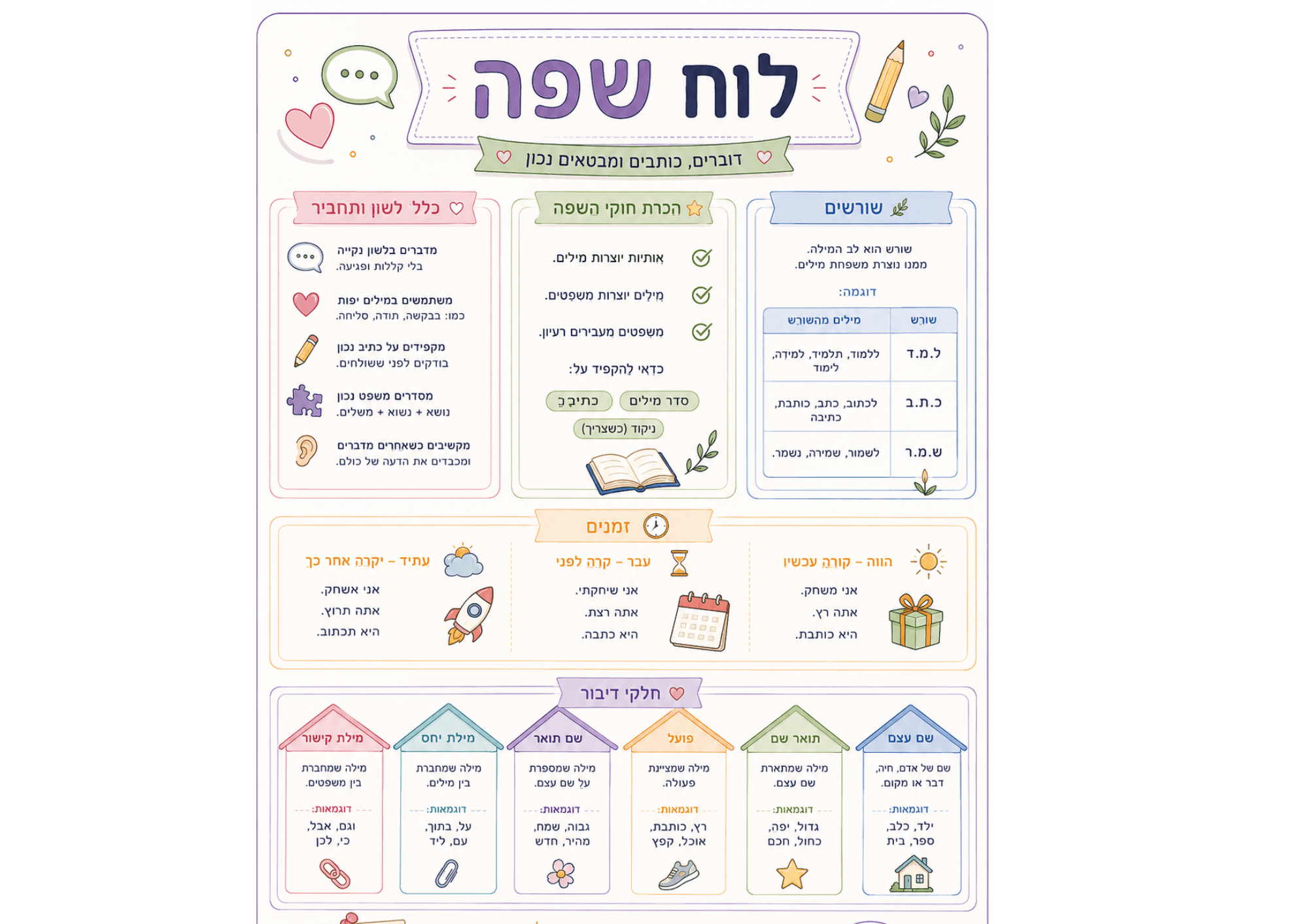 לוח שפה